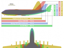 747-8Сɹ